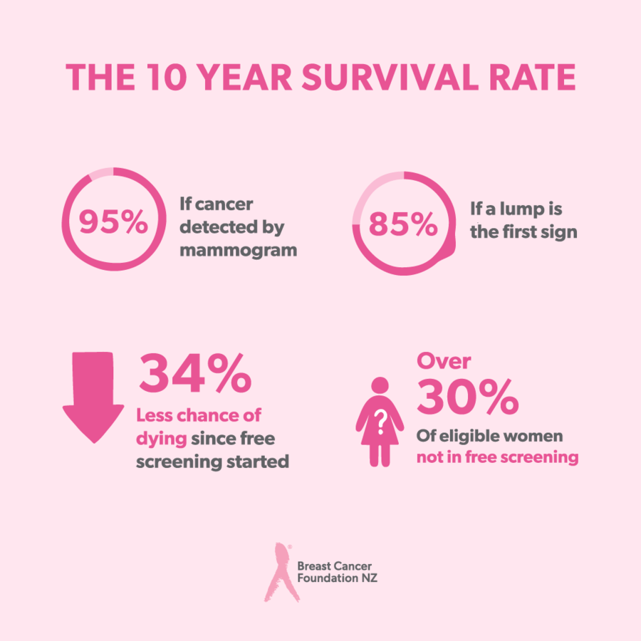 What's the breast cancer rate for women under 40 in the US?