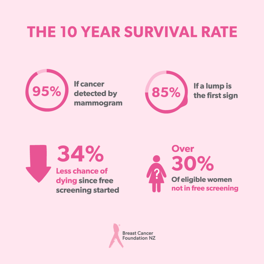 Breast Health in Your 30's, 40's, and 50's